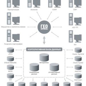 Разработка информационных систем корпоративного управления